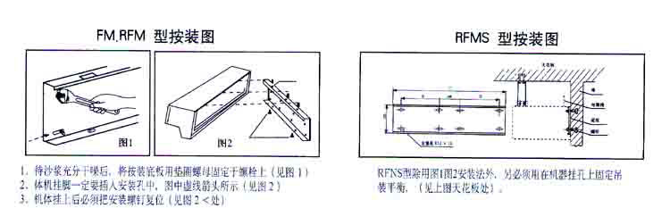 風(fēng)幕機安裝示意圖